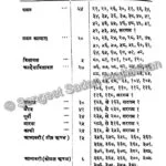 Kramik Pustak Malika Bhag 2 - Image 3